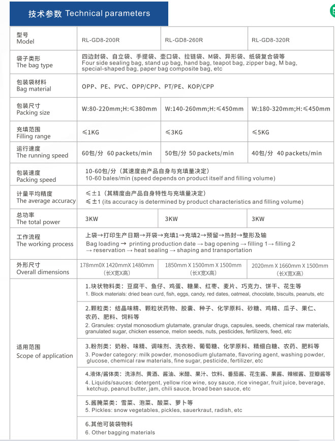 1661573281586517.jpg 200R 260R 320R參數(shù).jpg